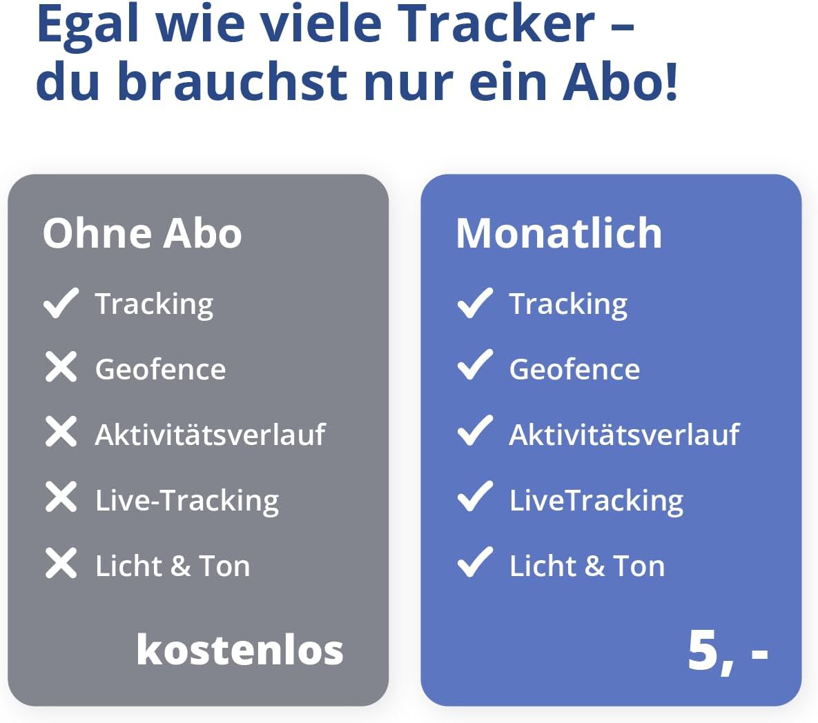 TierSicher TiSi One GPS Tracker